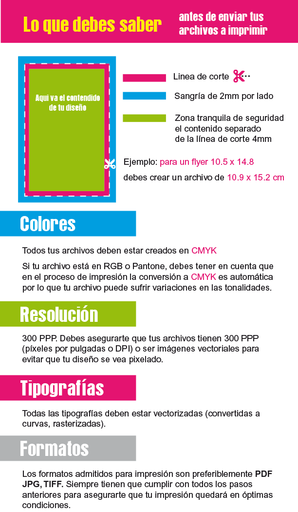 Guía para la preparación de archivos imprentamadrid.com